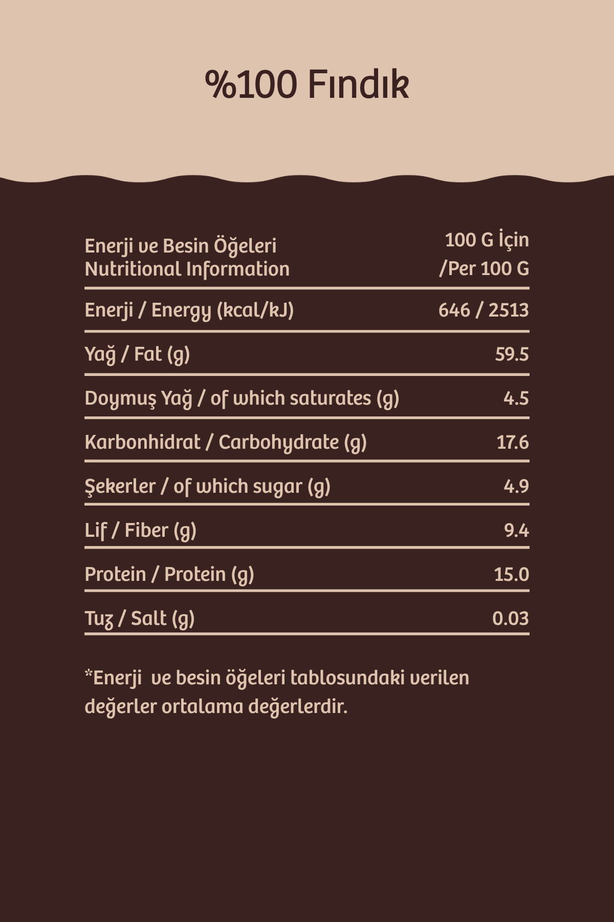 %100 Fındık Nutchup