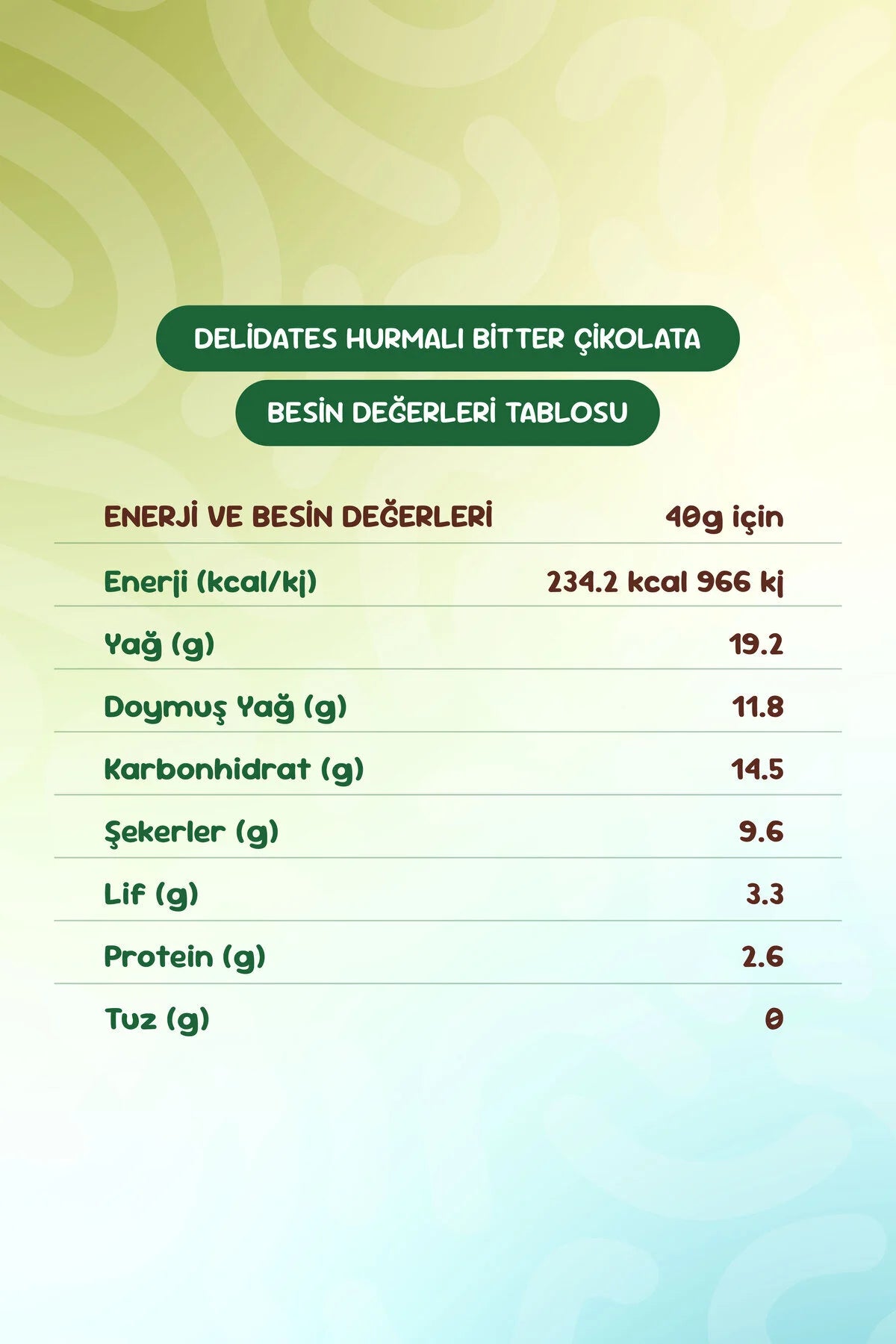 Delidates 4'lü Tadım Seti