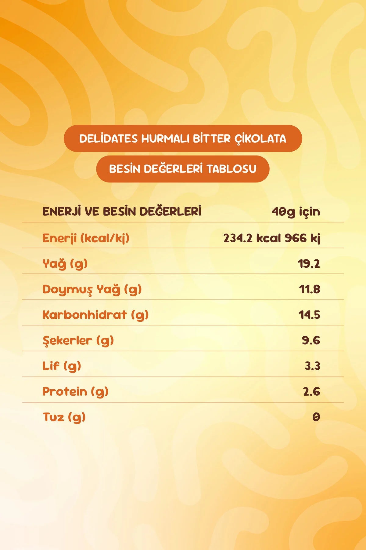 Delidates 4'lü Tadım Seti