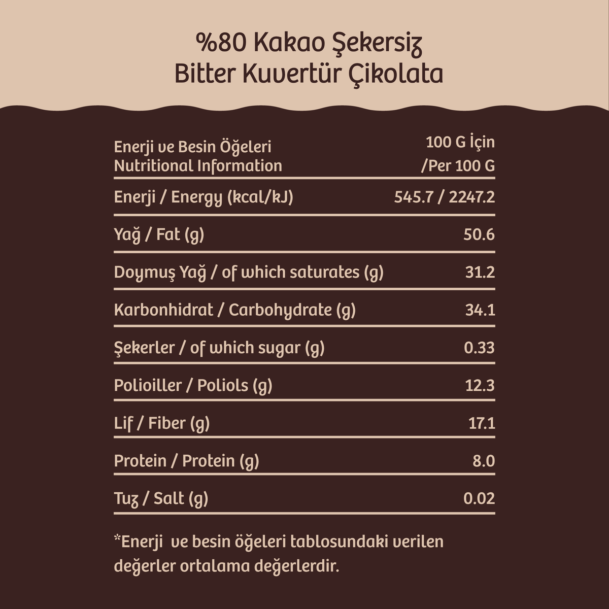 %80 Kakao Şekersiz Bitter Kuvertür Çikolata - Besin değerleri