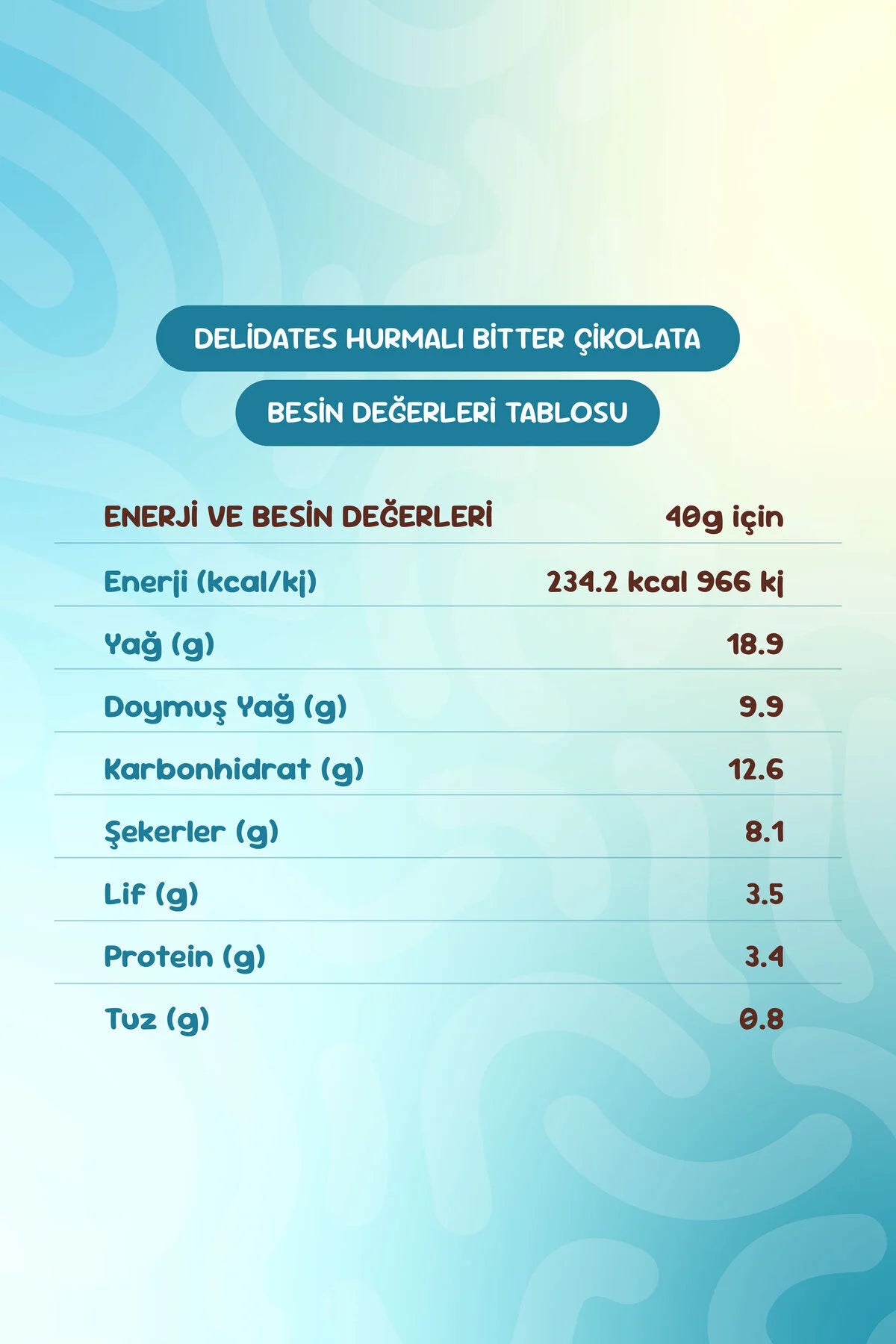 Delidates 4'lü Tadım Seti