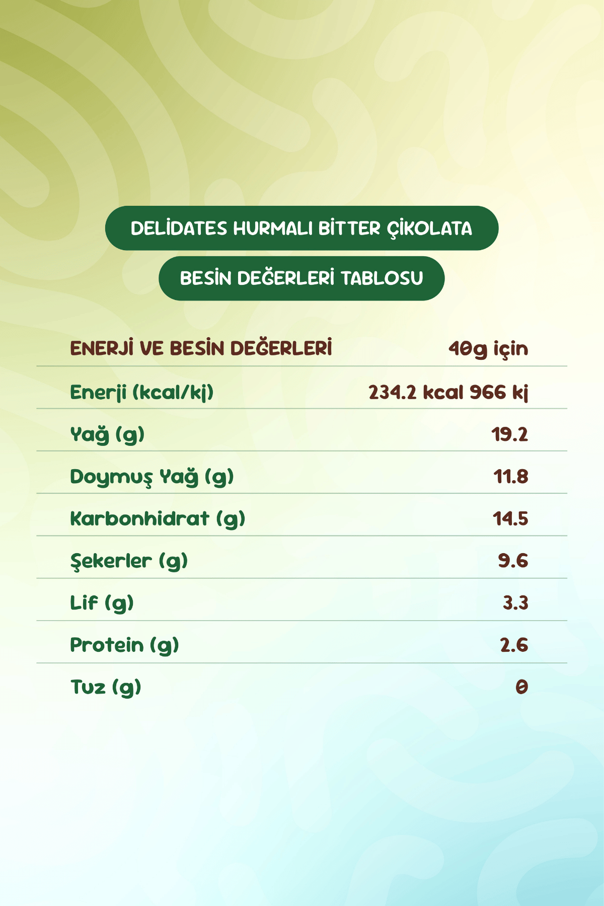 Delidates 4'lü Tadım Seti