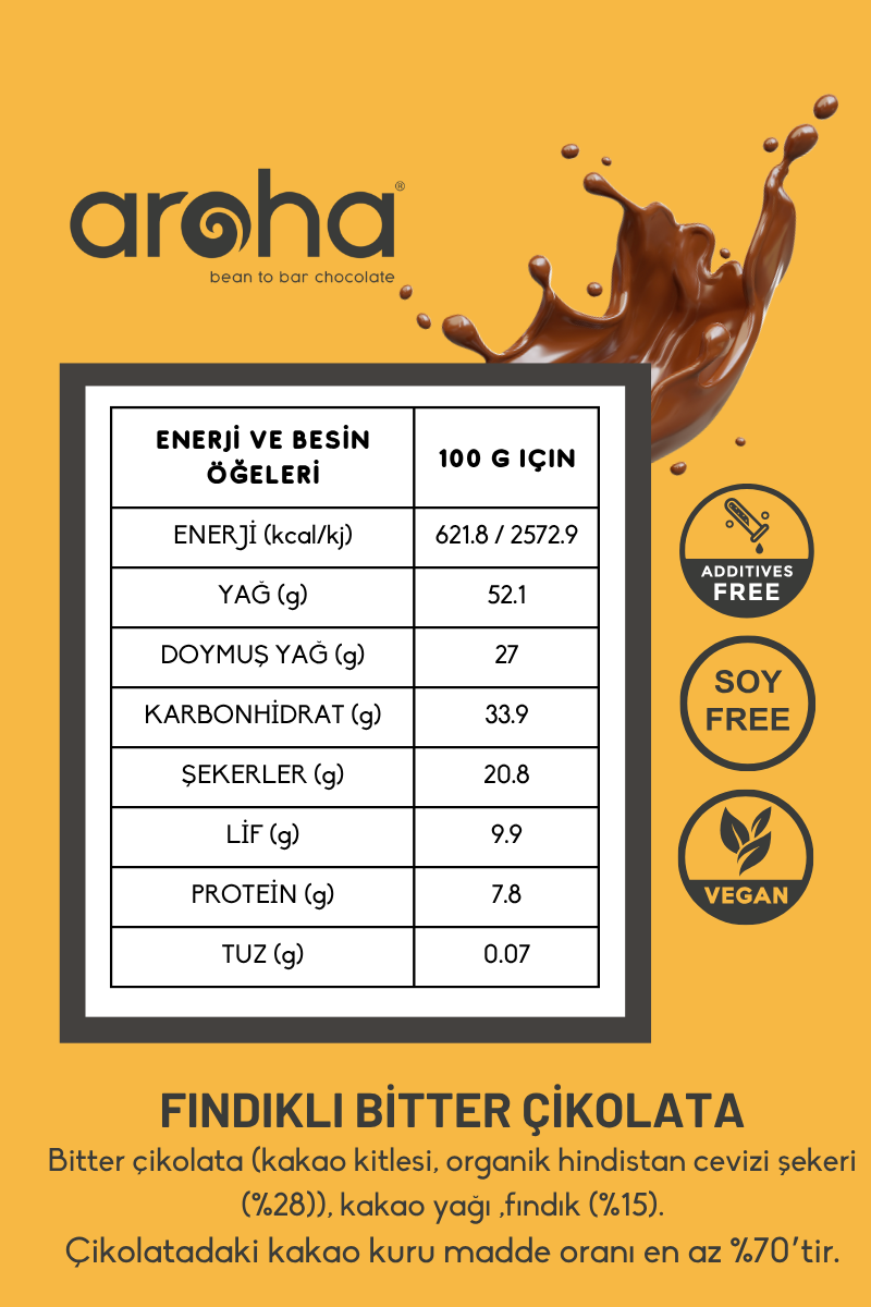 Hindistan Cevizi Şekerli Çikolata Tadım Seti